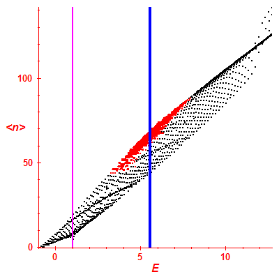 Peres lattice <N>